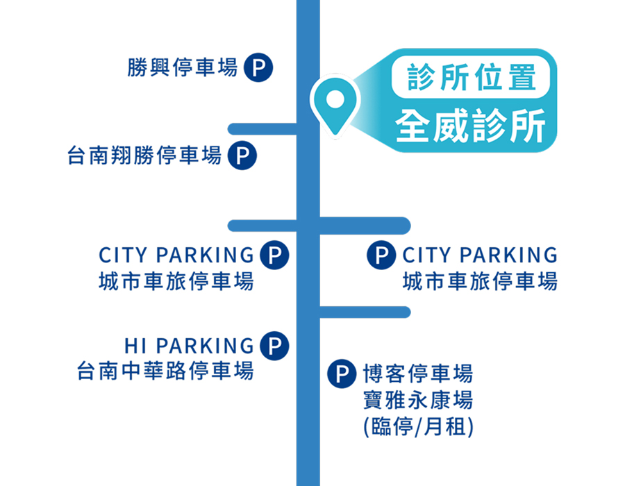 疼痛狙擊手｜陳彥廷醫師